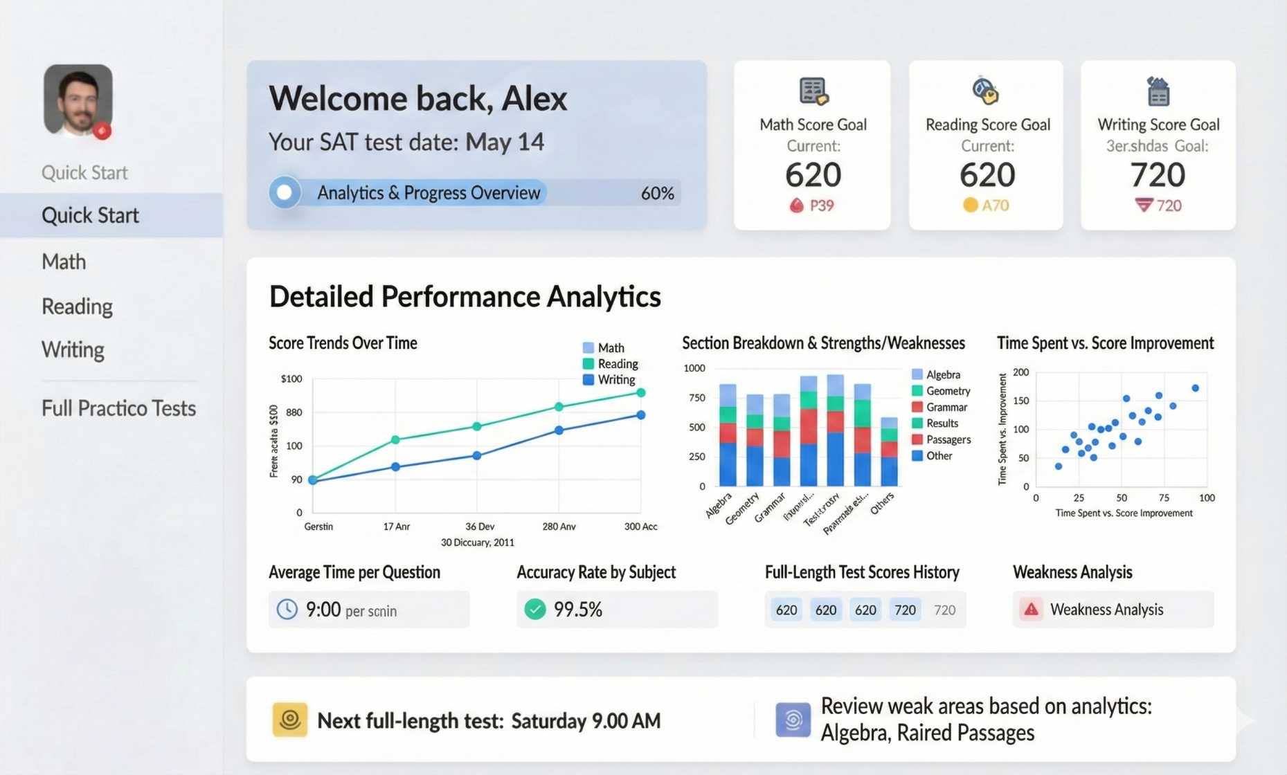 Digital SAT Prep Dashboard